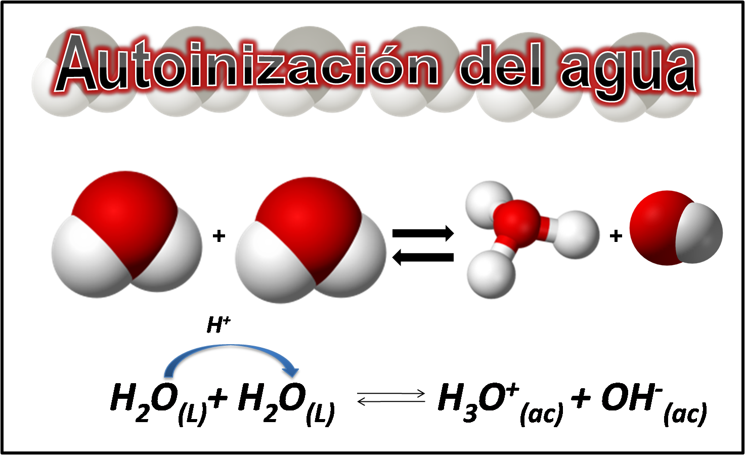 Estudio de la autoionización del agua Hive