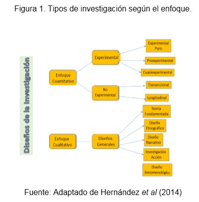 GUÍA PRÁCTICA SOBRE DISEÑOS DE INVESTIGACIÓN TIPOS POBLACIÓN Y