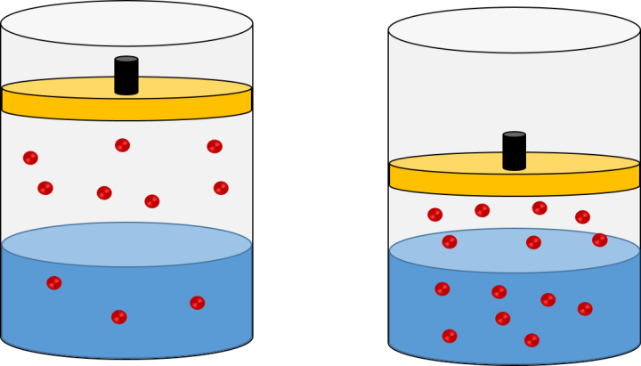 Ley De Henry Efecto De La Presi N Sobre La Solubilidad De Los Gases Hive