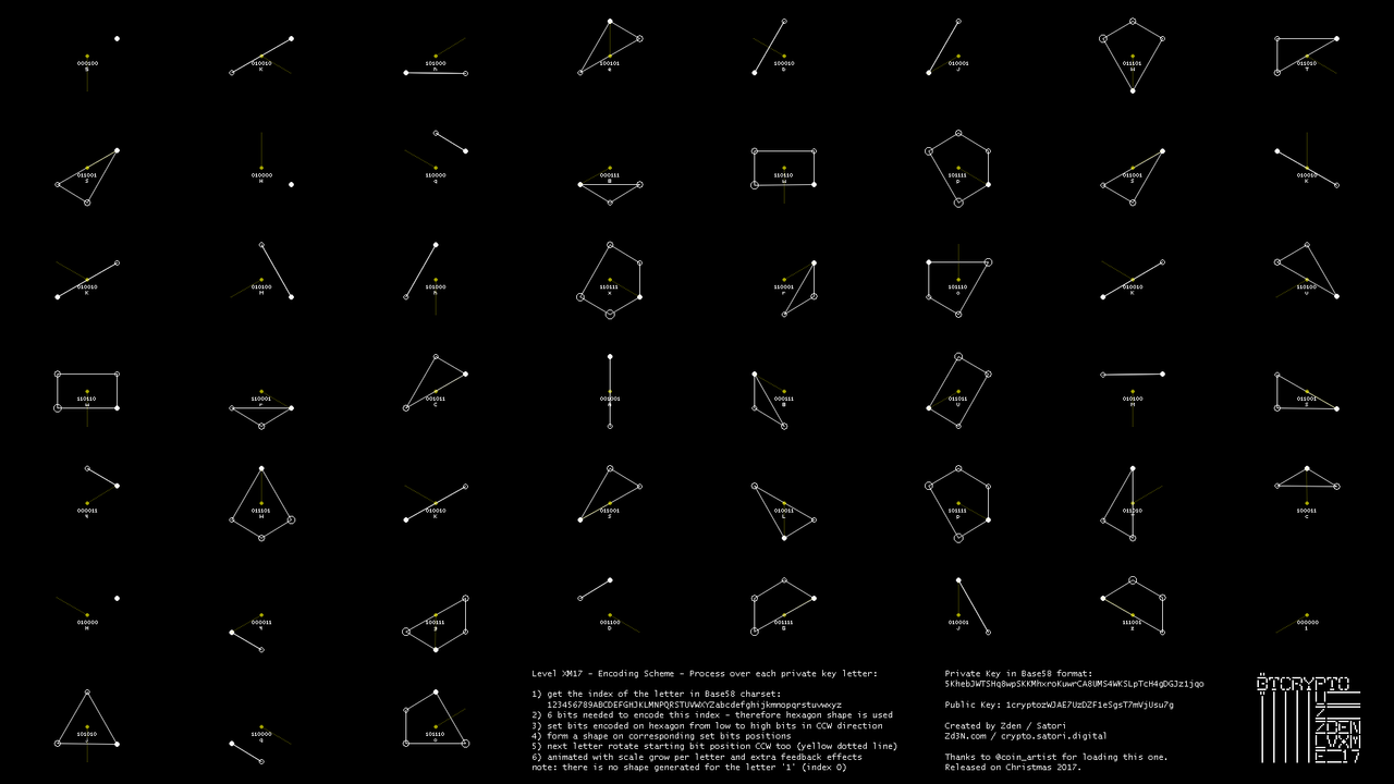 Hall of Fame of Bitcoin-Puzzles | PeakD