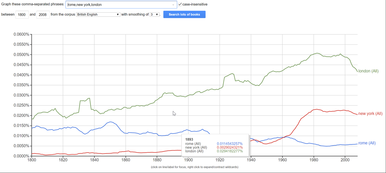 Google Books Ngram Viewer