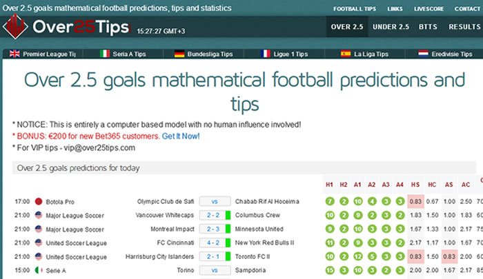 Football Stats - Best Teams and Leagues For BTTS, Over/Under 2.5