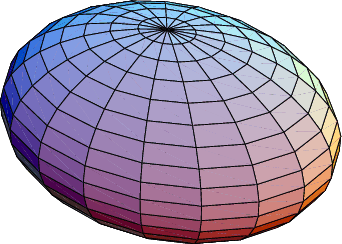 Ellipsoid