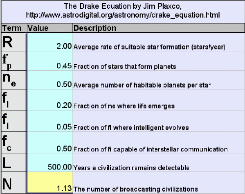 Drake Equation Calculation