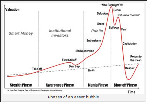http://www.qtum.it/crypto_bubble.png