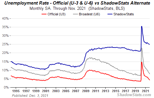 unemployment