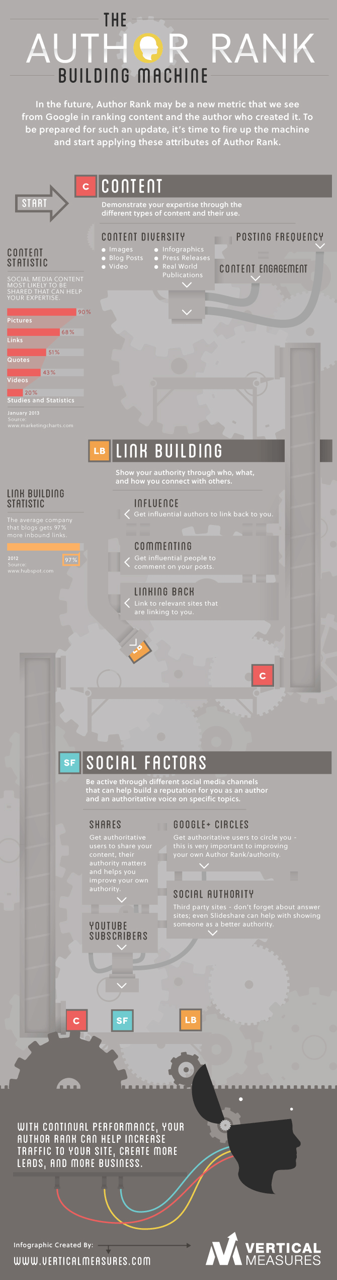 Infographics