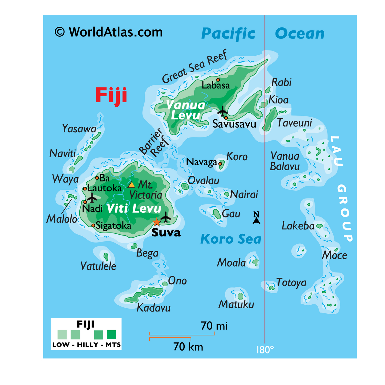 Intro to Fiji