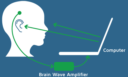 Resultado de imagen para neurofeedback gif