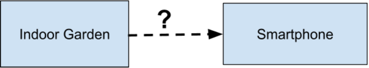 https://101robotics.com/wp-content/uploads/2022/04/image_2022-04-30_134444.png