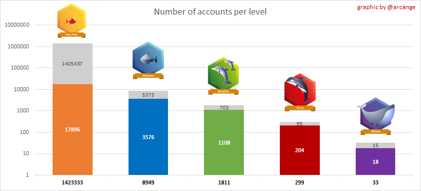 Stats