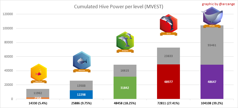 Hive Power Situation