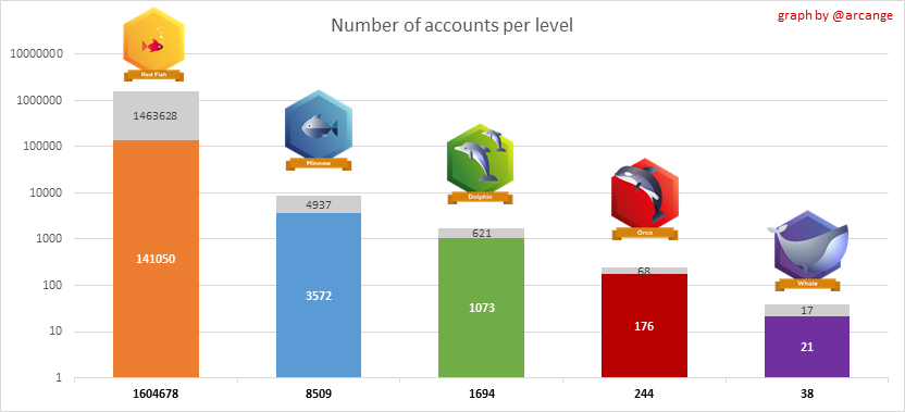 Stats