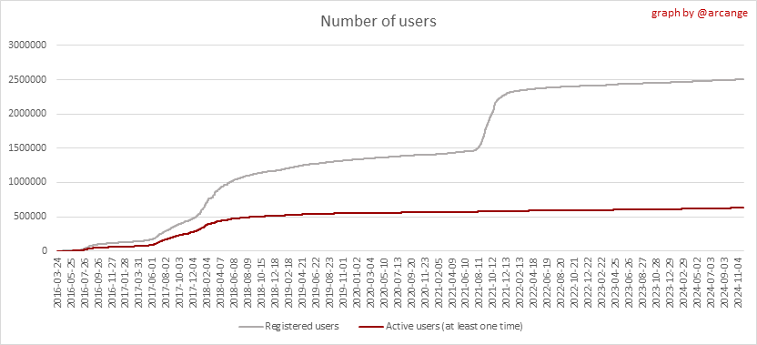 https://arcange.eu/hive-images/2024-11-30-Accounts-EN.png