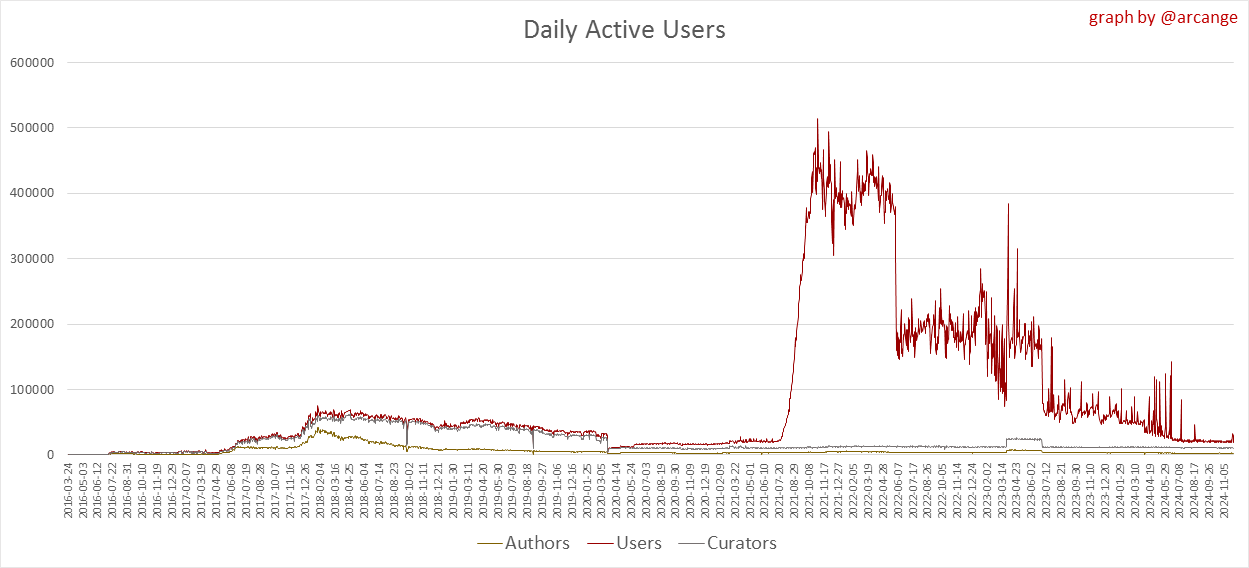 https://arcange.eu/hive-images/2024-11-30-Actives-EN.png