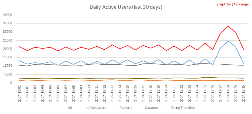 https://arcange.eu/hive-images/2024-11-30-Actives30-EN.png