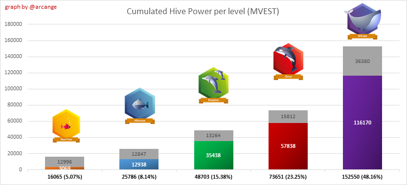 https://arcange.eu/hive-images/2024-11-30-LevelShares-EN.png