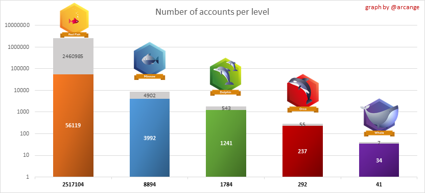 https://arcange.eu/hive-images/2024-11-30-Levels-EN.png