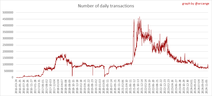 https://arcange.eu/hive-images/2024-11-30-Transactions-EN.png