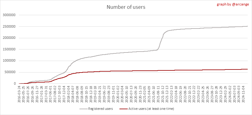 https://arcange.eu/hive-images/2024-12-31-Accounts-EN.png