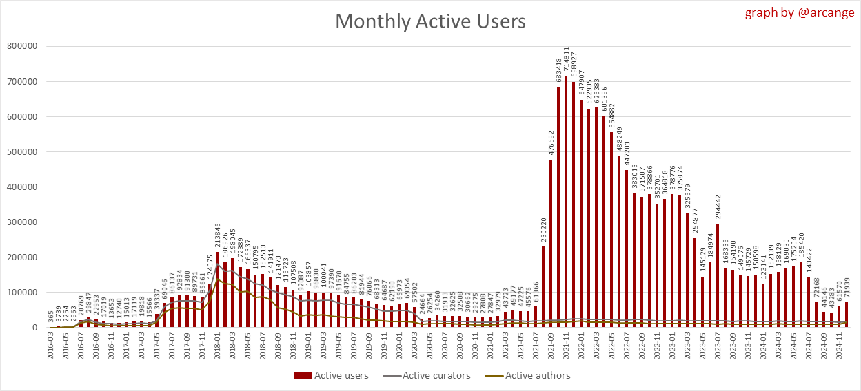 https://arcange.eu/hive-images/2024-12-31-ActivesMonth-EN.png