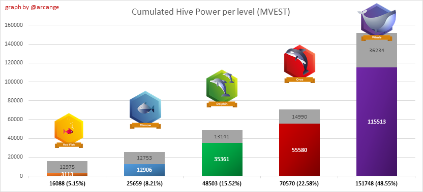 https://arcange.eu/hive-images/2024-12-31-LevelShares-EN.png