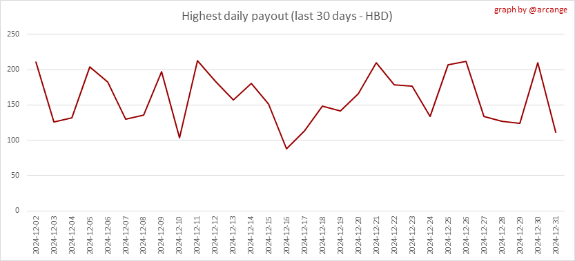 https://arcange.eu/hive-images/2024-12-31-PayoutMax30-EN.png