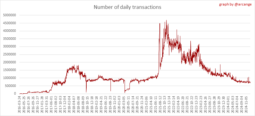 https://arcange.eu/hive-images/2024-12-31-Transactions-EN.png