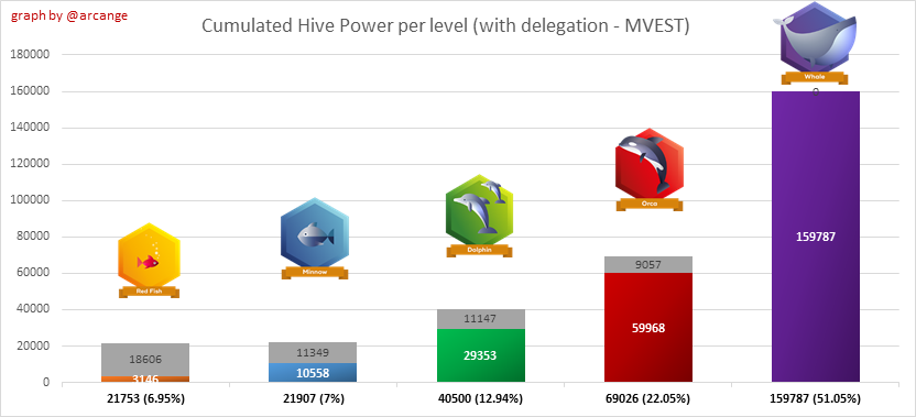 Hive Power