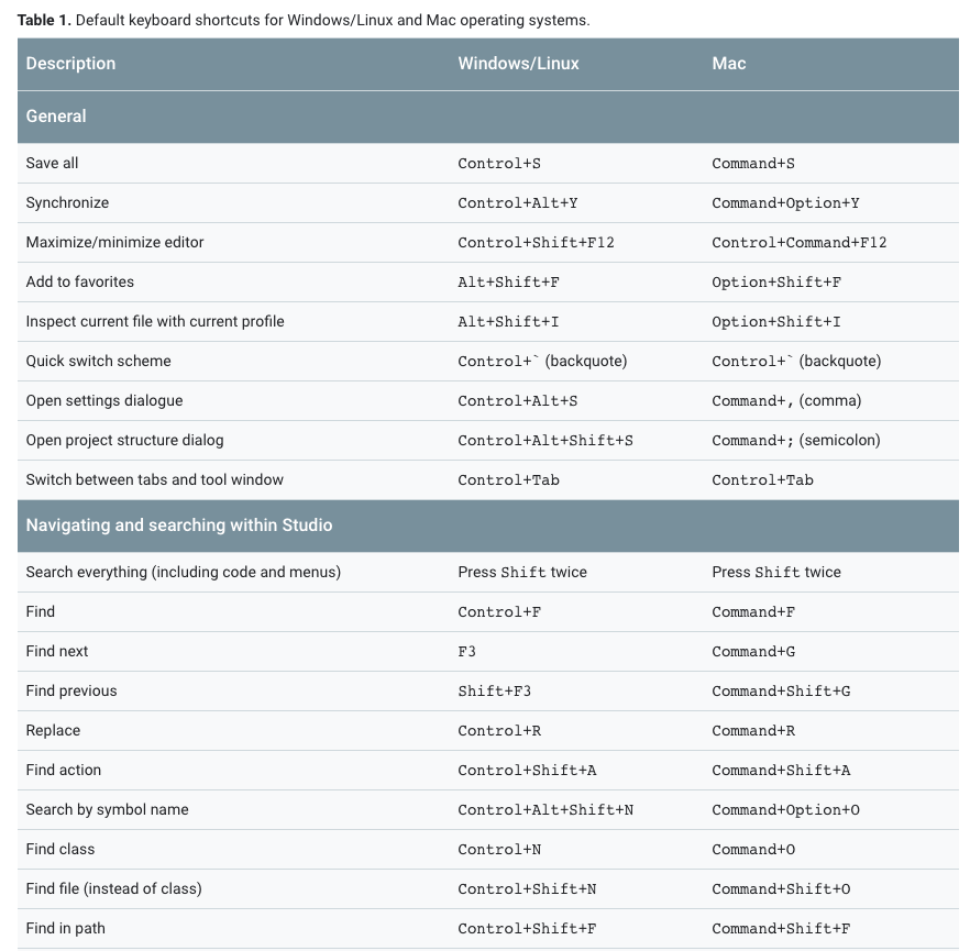 shortcuts for android studio