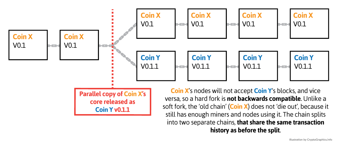 hard_fork