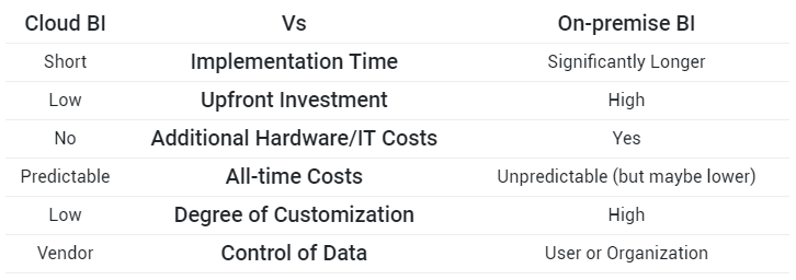 Cloud BI vs On-premise BI