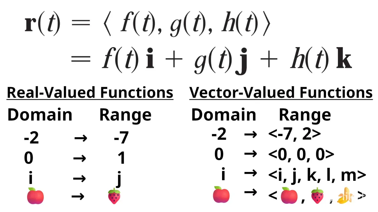 https://cdn.liketu.com/media/mes/images/GhHbEXBHMoklW4nT_1_Vector_Functions/GhHbEXBHMoklW4nT_1_Vector_Functions.webp