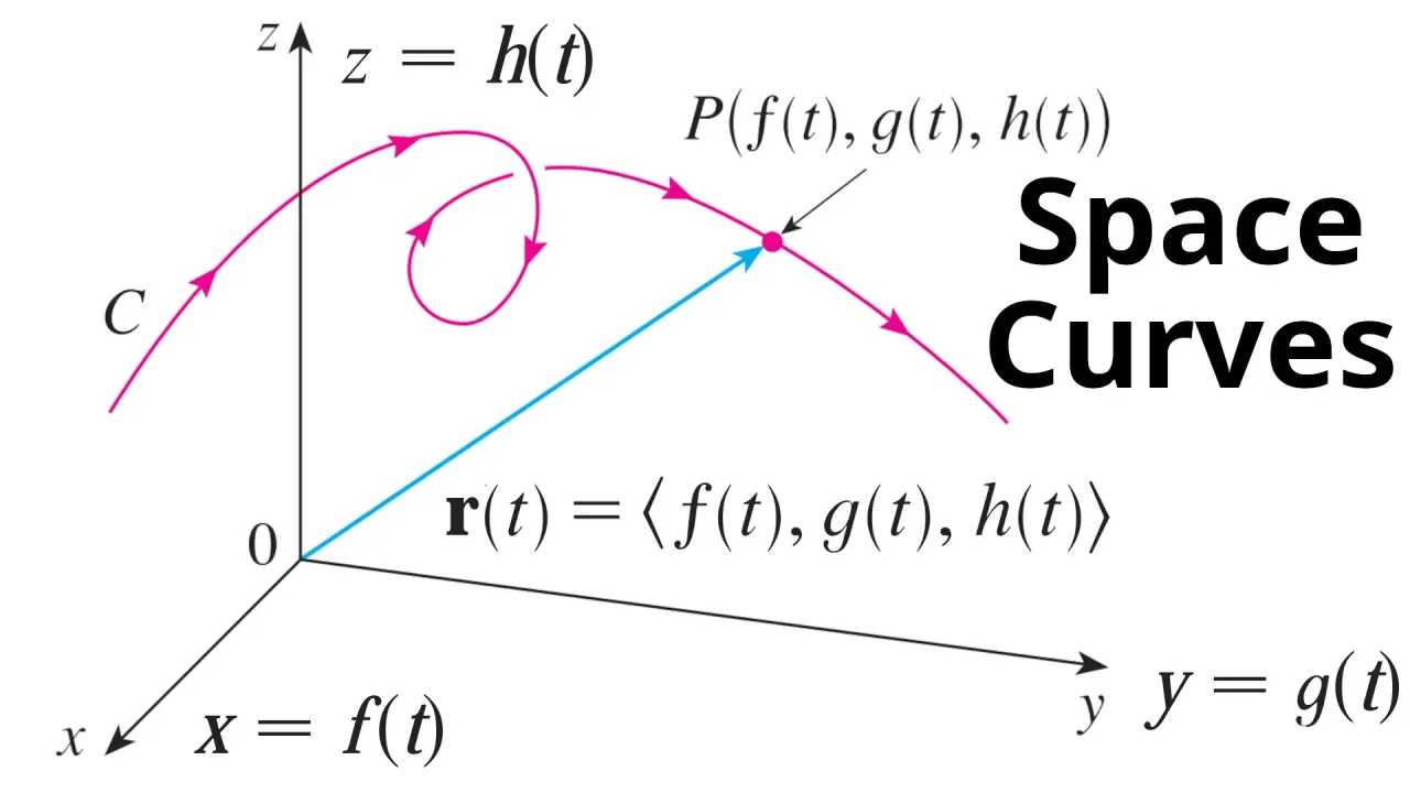 https://cdn.liketu.com/media/mes/images/NMyGMiKDYqarqlgo_3_Space_Curves/NMyGMiKDYqarqlgo_3_Space_Curves.webp
