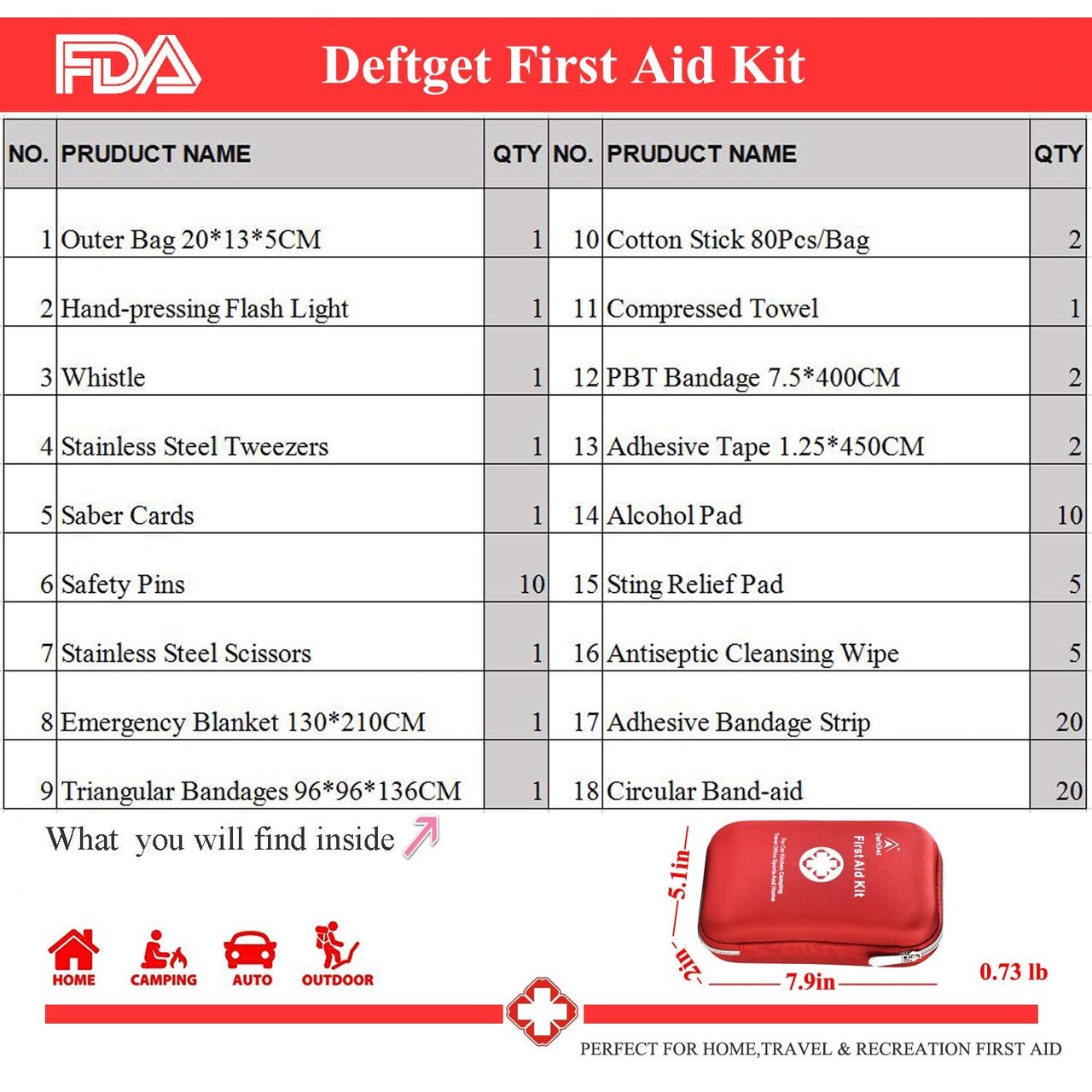 4 DeftKit - 163 Piece Portable Essential Medical Equipment Kit