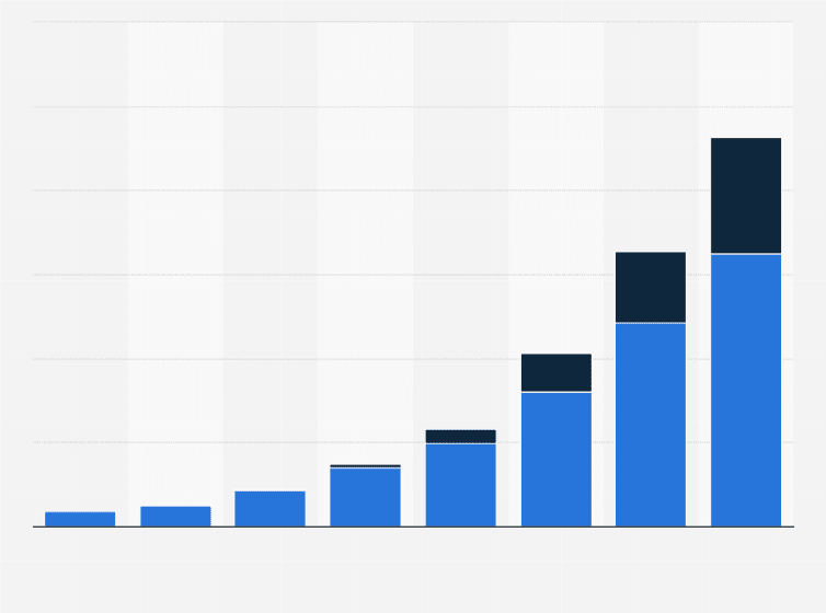 https://cdn.statcdn.com/Statistic/525000/525557-blank-754.png