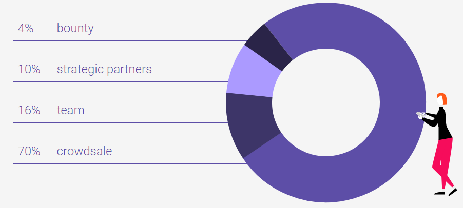 token allocation.PNG