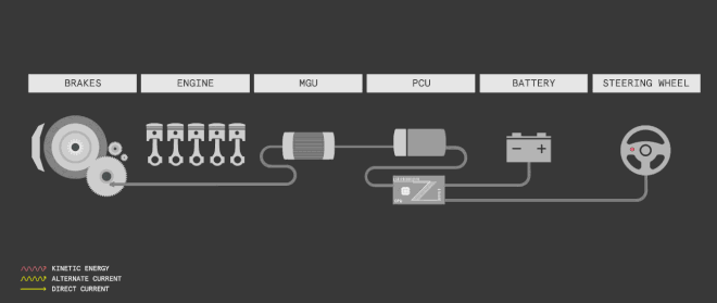 660px-Kinetic_Energy_Recovery_System.gif