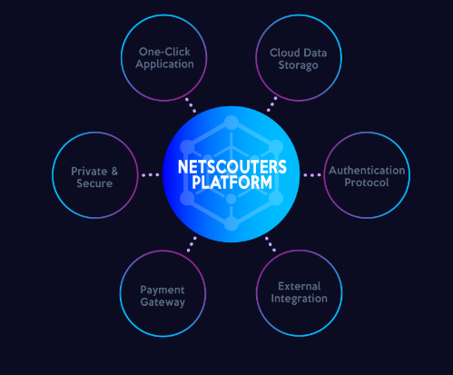 Netscouters International