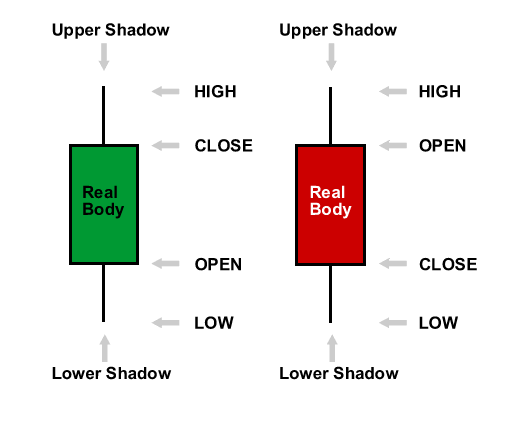 forex-candlestick.gif