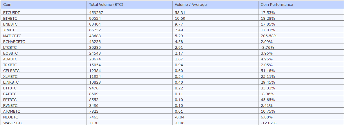 week_top_volume.PNG
