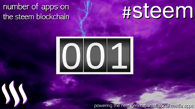 Steem rolling number of Apps_2.gif