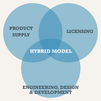 techLicensing_Venn_000.gif