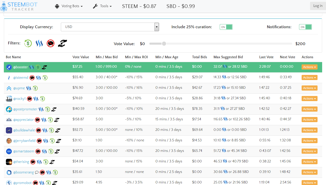 Steem Bot Tracker.gif