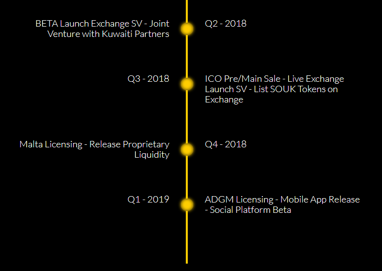 Roadmap.PNG