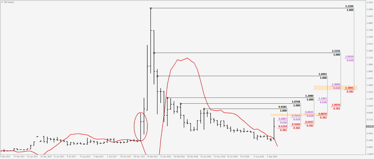 XRPWeekly.png