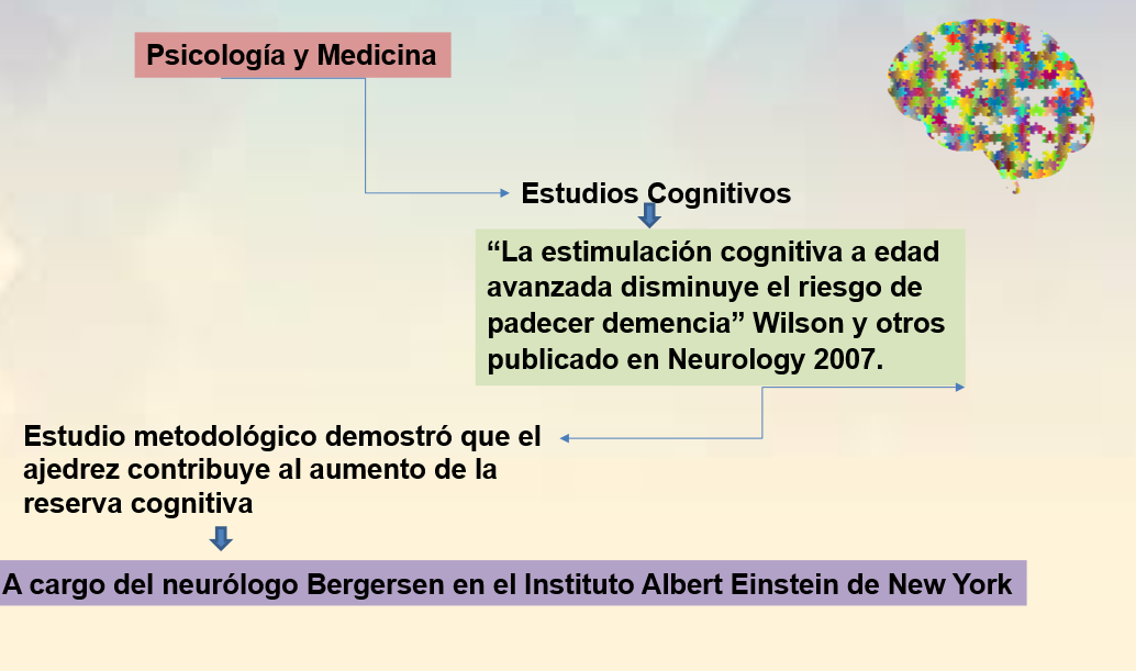 STEM-CHESS: El Ajedrez como Deporte Ciencia y Campo de Aplicación