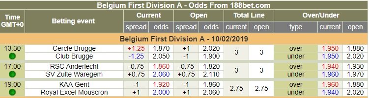 Odds and predictions on Cercle Brugge vs RSC Anderlecht