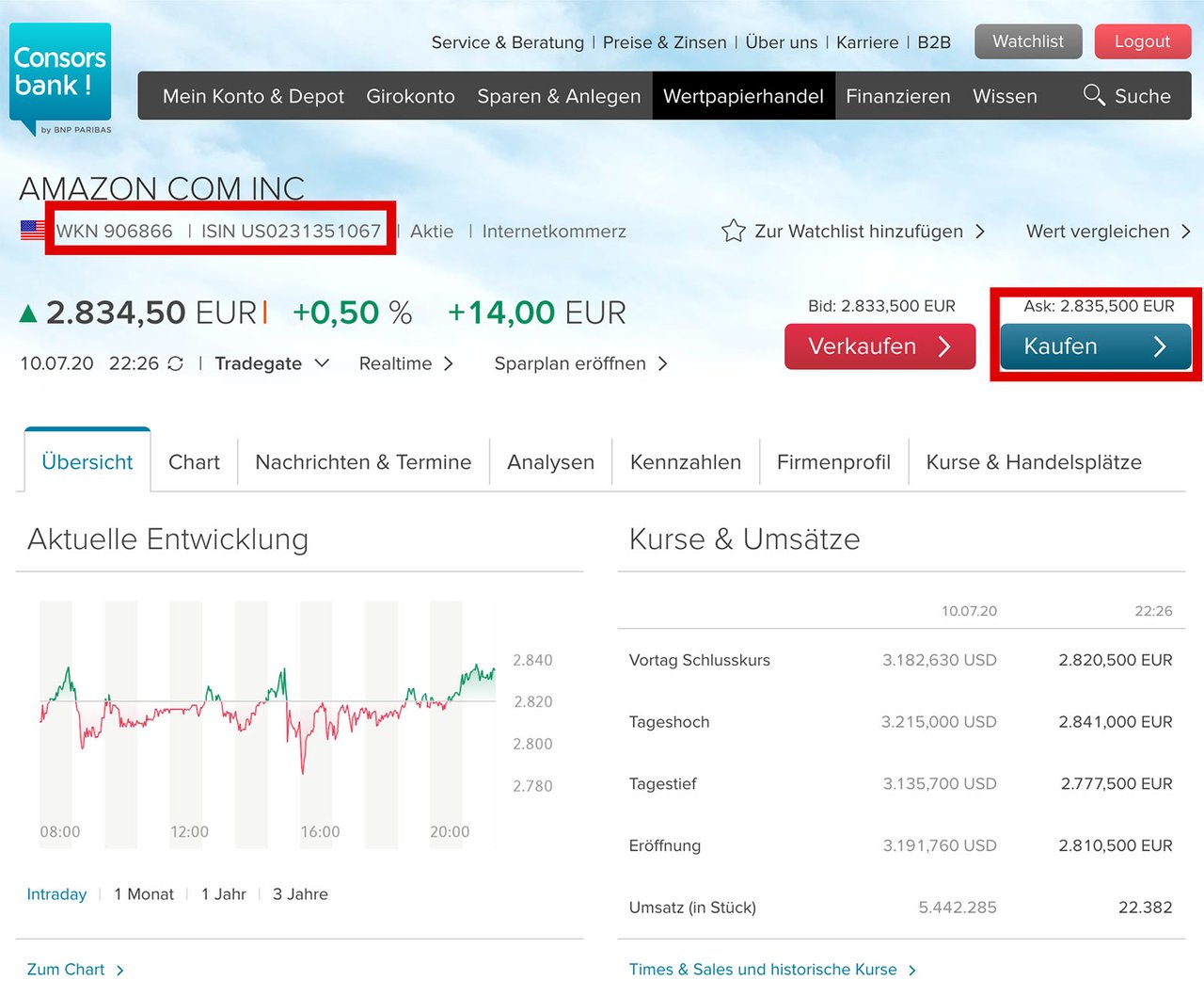 Aktien Kaufen Leicht Gemacht Schritt Fur Schritt Anleitung Peakd