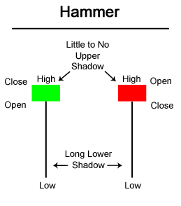 HammerPic1.gif